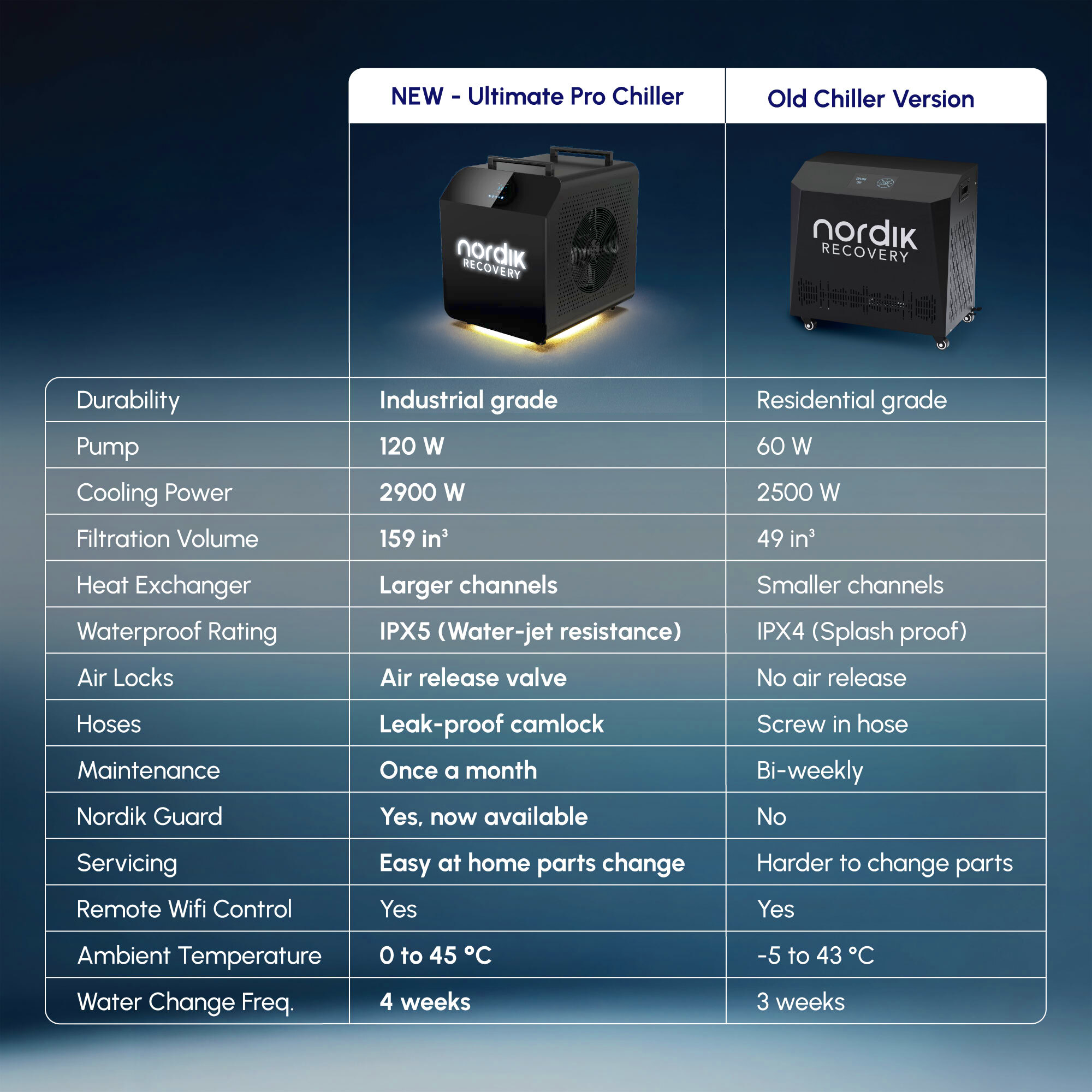 Nordik Recovery Ultimate Pro Barrel Bundle